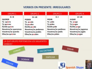 Verbos Irregulares En Presente De Indicativo - Spanish Skype Lessons