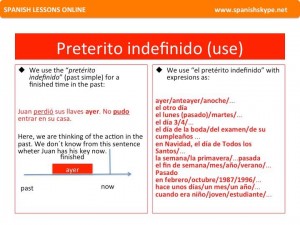 How to use Pretérito indefinido in Spanish