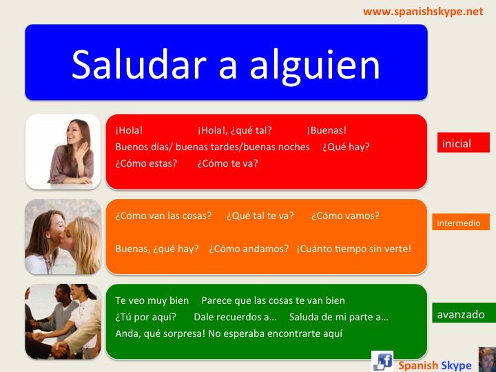 Greeting someone in Spanish - Spanish Skype Lessons
