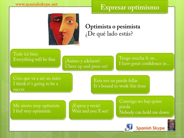 Expressing optimism