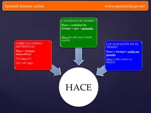 Hace: significados 